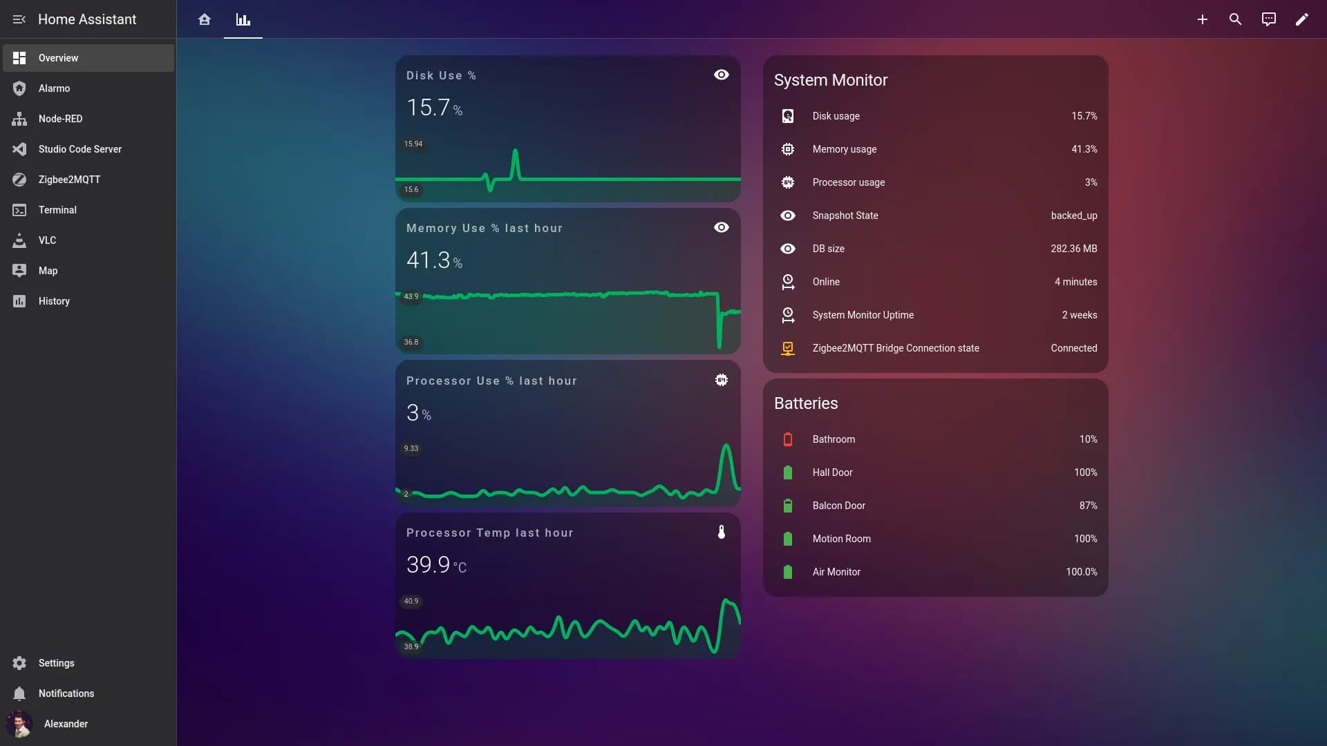 System monitoring: load graphs, backups and uptime